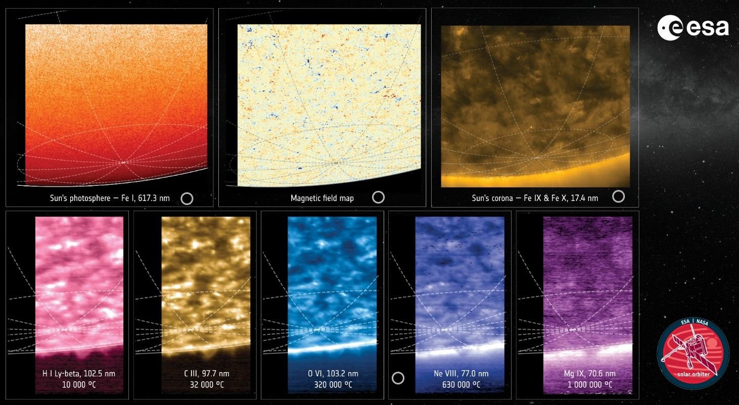 a-imagem-mostra-as-diferentes-tipos-de-captura-do-polo-sul-do-sol-com-instrumentos-da-sonda-solar-orbiter