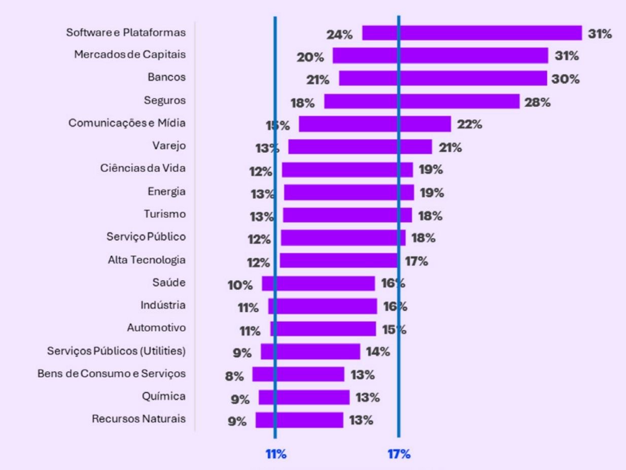 accenture-ia-automatização