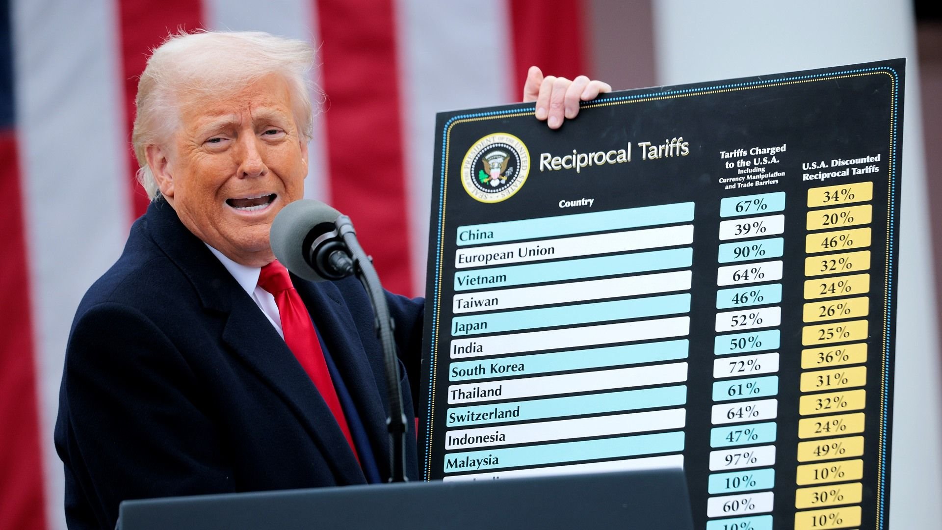 Trump segura placa com lista de países afetados por taxas