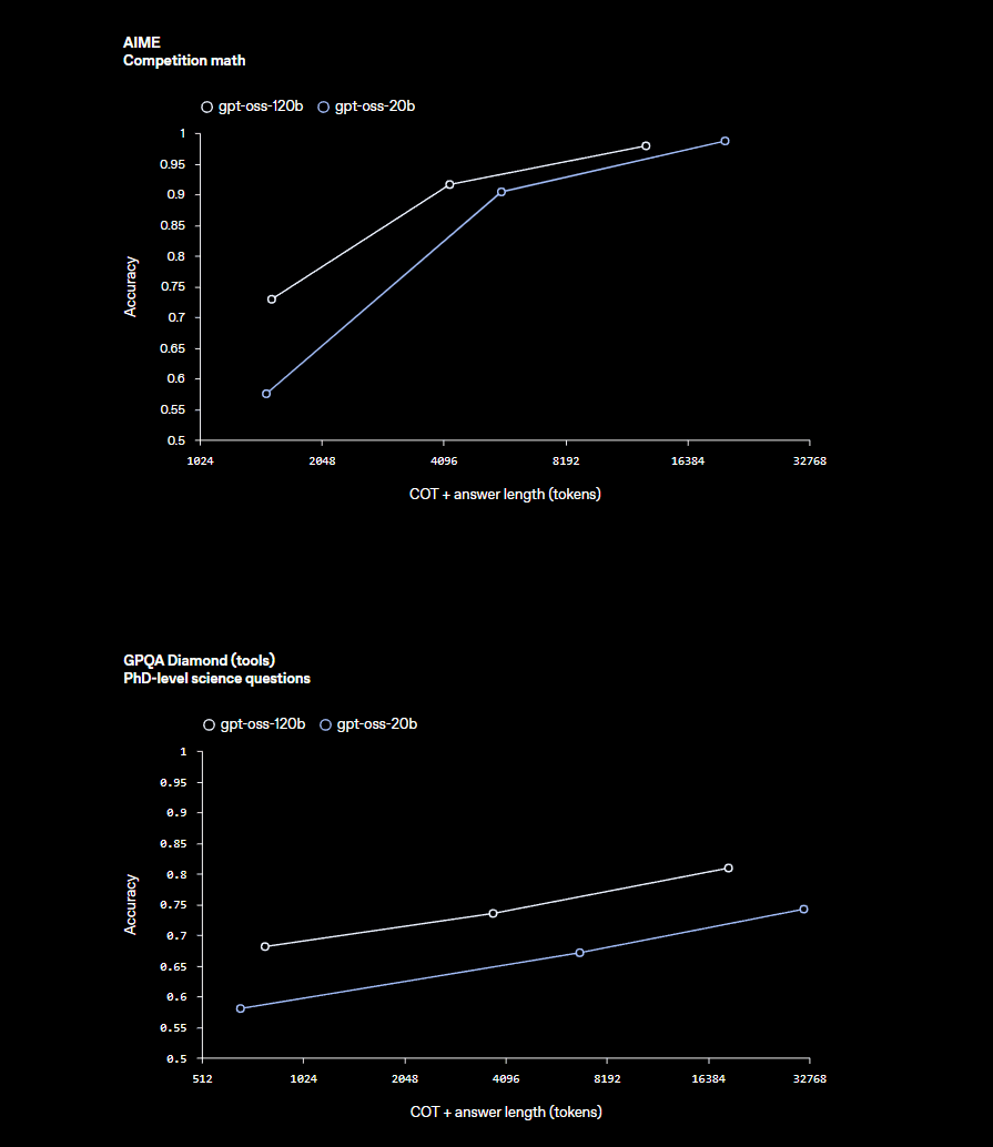 openai-revela-modelos-de-ia-open-source