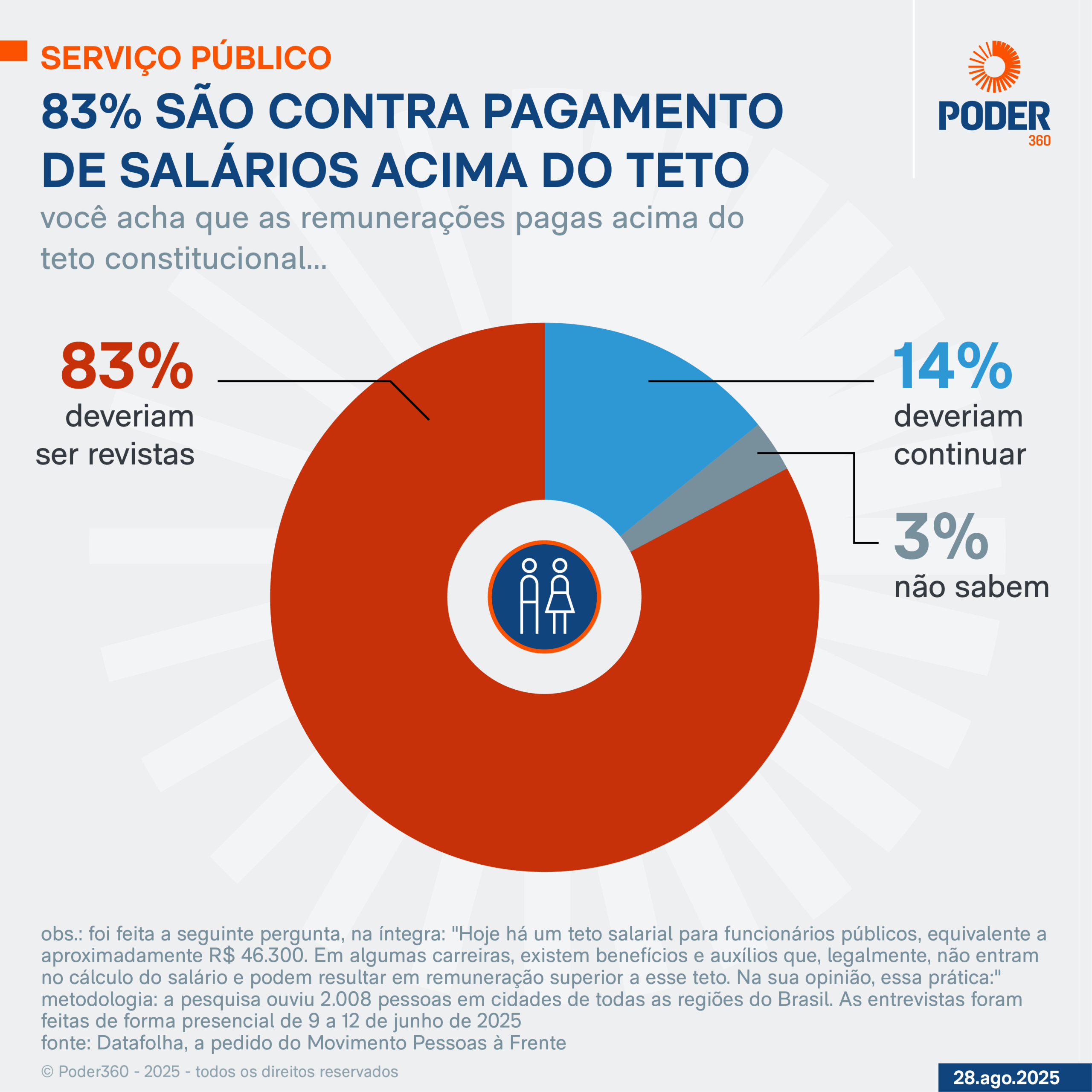 Infográfico sobre o serviço público e pesquisa Datafolha