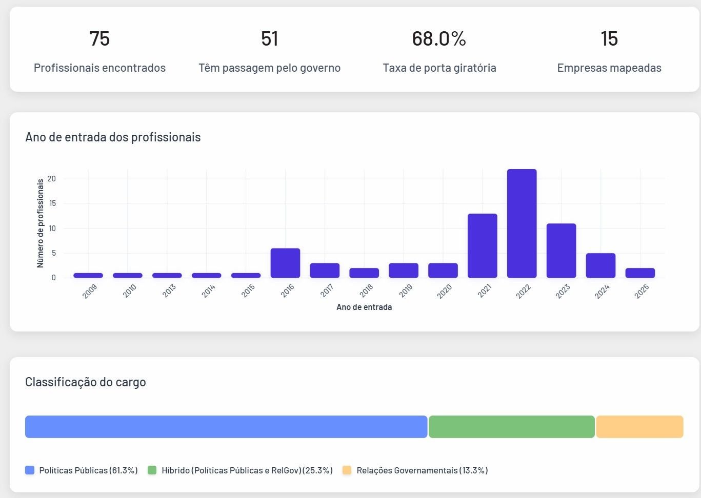 big-techs-usam-lobistas