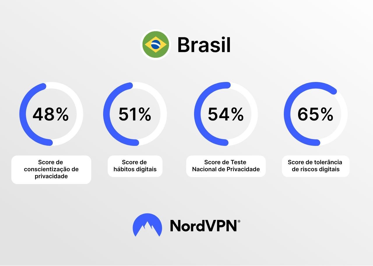 resultados-de-pesquisa-nordvpn