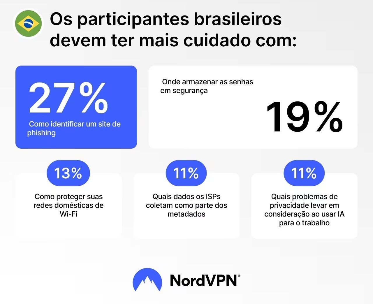 resultado-de-pesquisa-da-nordvpn