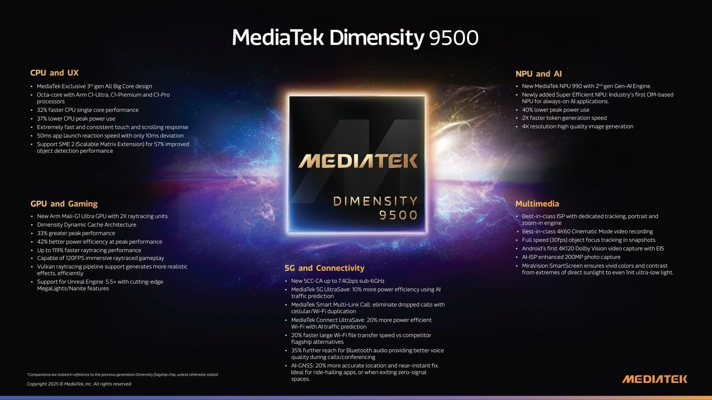 Dimensity-9500.jpg