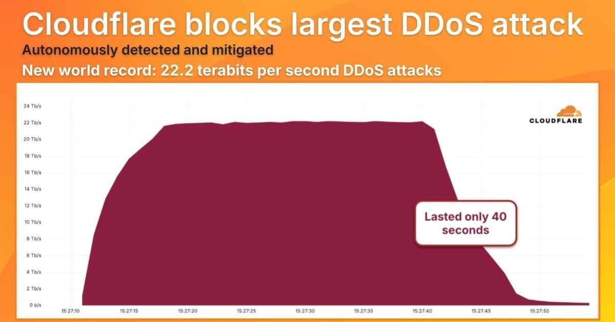 cloudflare-maior-ataque-ddos.jpg