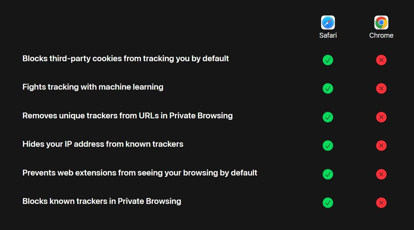 comparativo-safari-apple-google-chrome