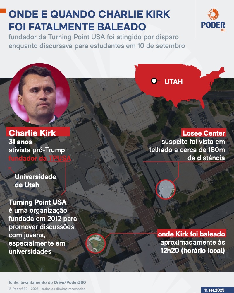 info sobre assassinato de Charlie Kirk