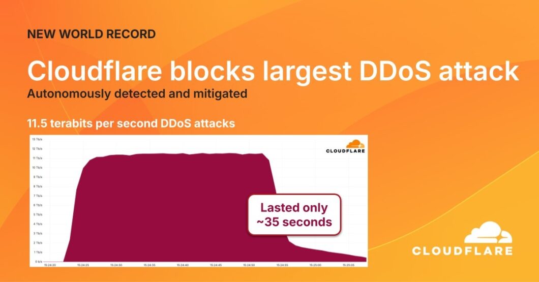 Gráfico da Cloudflare sobre ataque DDoS com pico de 11,5 Tb/s