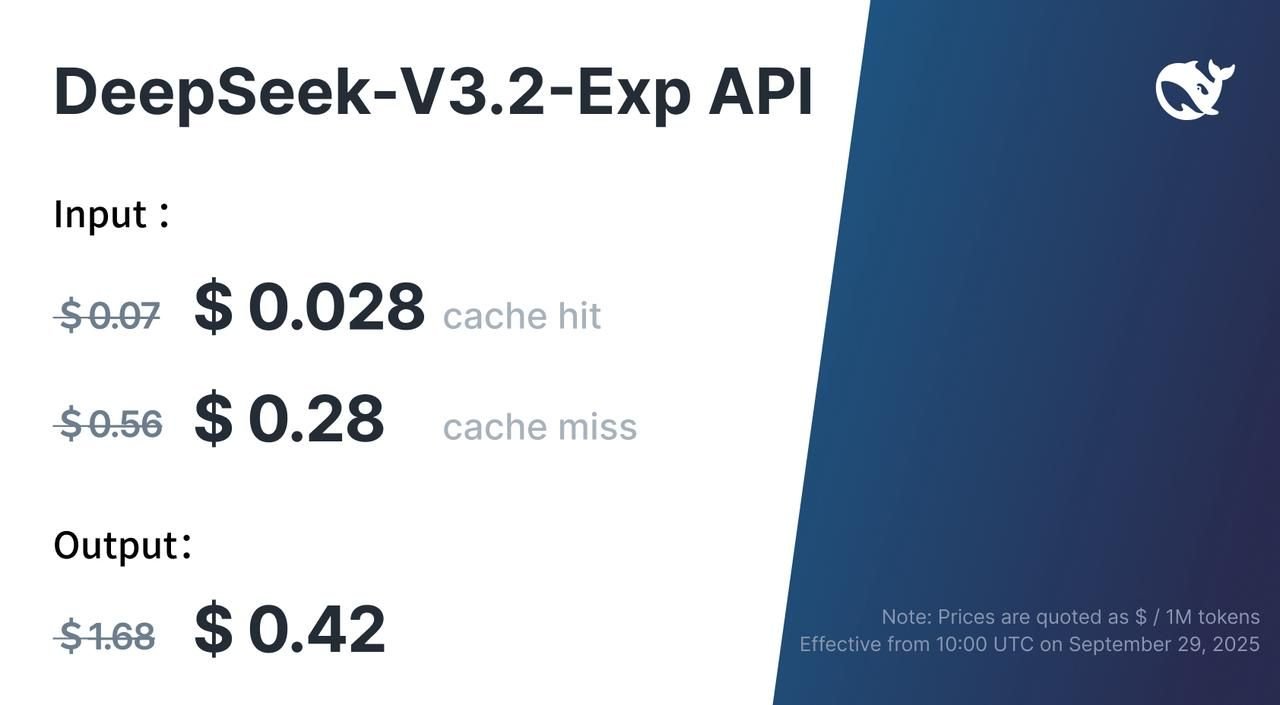 Preços após o lançamento do novo modelo da inteligência artificial DeepSeek.