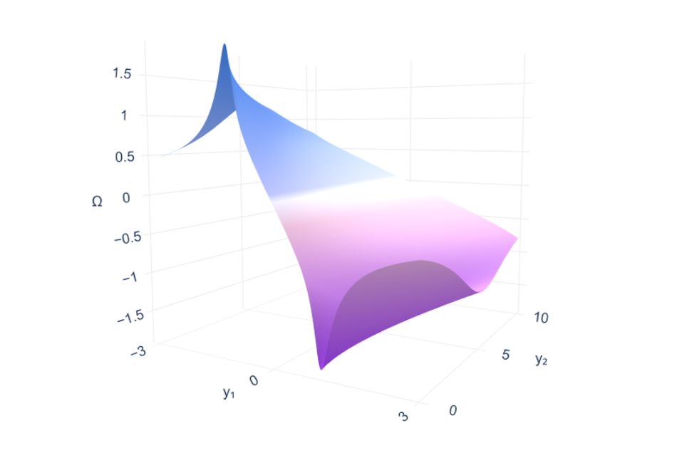 Em seu blog, o Google mostrou os resultados como, por exemplo, a análise da vorticidade para os sistemas estudados. Crédito: Google DeepMind