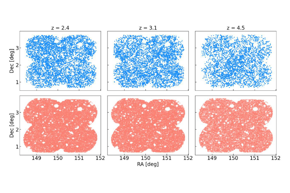 Distribuições das galáxias em diferentes idades do Universo mostra como a matéria escura moldou e agrupou galáxias formando o que conhecemos hoje como teia cósmica. Crédito: Herrera et al. 2025