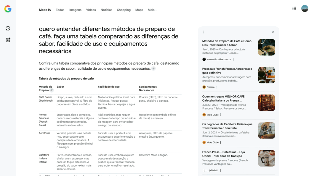 Tela do Google em modo IA mostra a busca: “quero entender diferentes métodos de preparo de café. faça uma tabela comparando as diferenças de sabor, facilidade de uso e equipamentos necessários”. Abaixo, há uma tabela comparando café coado, prensa francesa, AeroPress e cafeteira italiana, destacando sabor, facilidade de uso e equipamentos. À direita, aparecem links de sites com artigos sobre preparo de café.