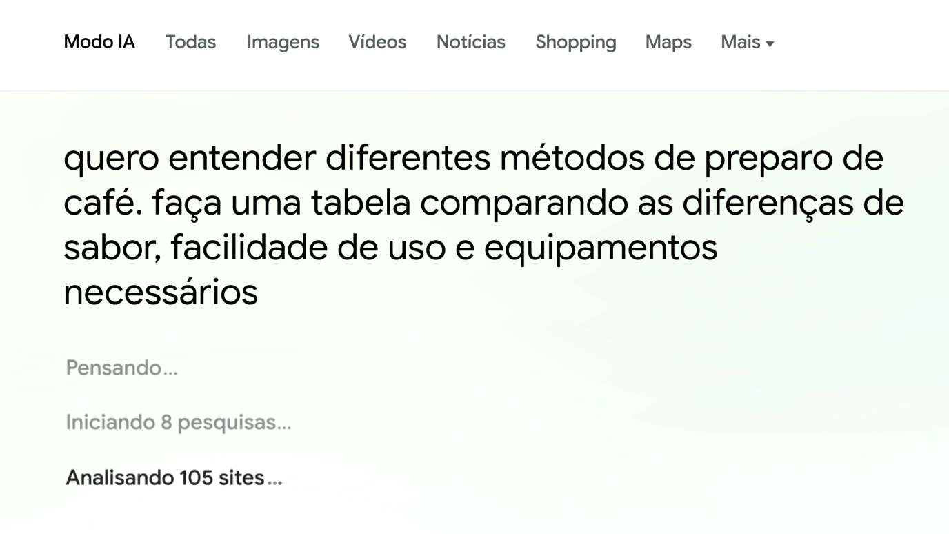 Tela do Google em modo IA exibe a busca: “quero entender diferentes métodos de preparo de café. faça uma tabela comparando as diferenças de sabor, facilidade de uso e equipamentos necessários”. Abaixo aparecem mensagens de processamento: “Pensando…”, “Iniciando 8 pesquisas…” e “Analisando 105 sites…”, indicando que o sistema está elaborando a resposta.