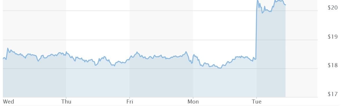 ações-warner-bros-discovery