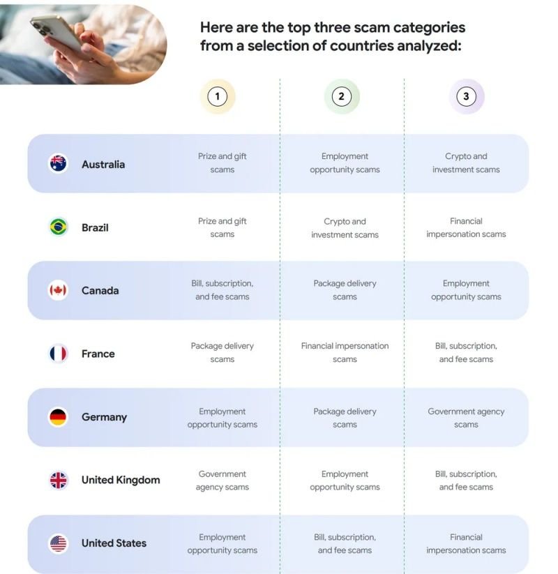 tabela-com-dados-de-pesquisa