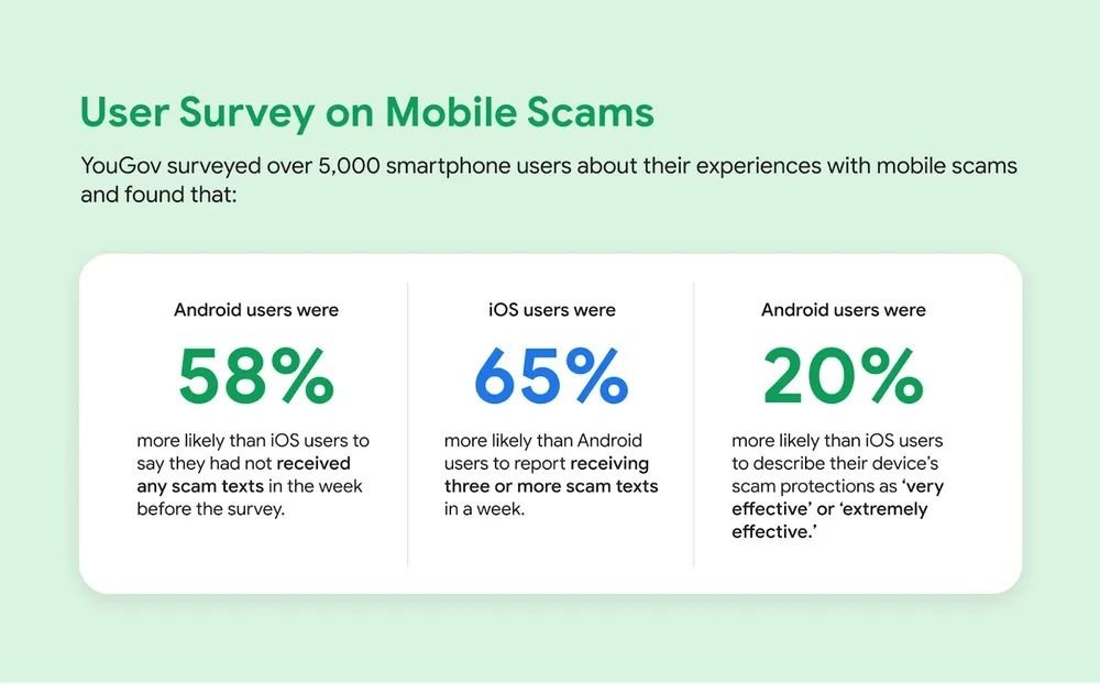 dados-de-pesquisa-sobre-seguranca-em-celulares