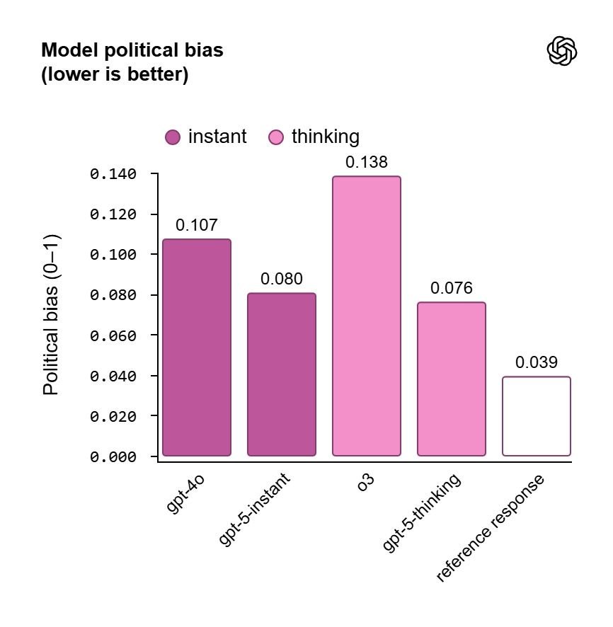 grafico-de-pesquisa-sobre-o-chatgpt