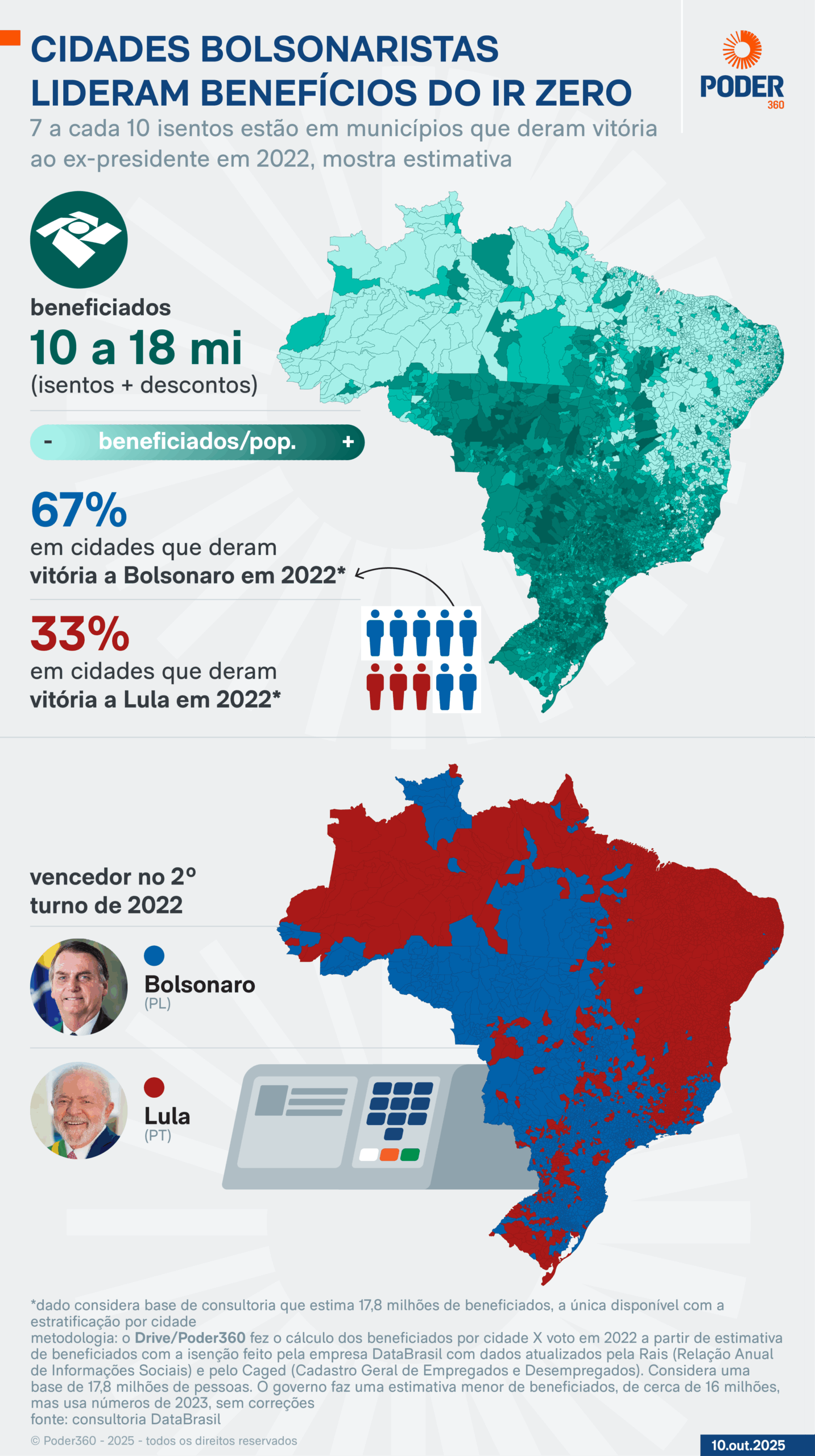 Infográfico sobre o impacto da isenção do Imposto de Renda