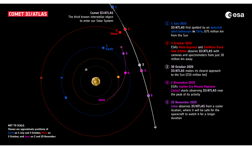 infografia do cometa infografia do cometa