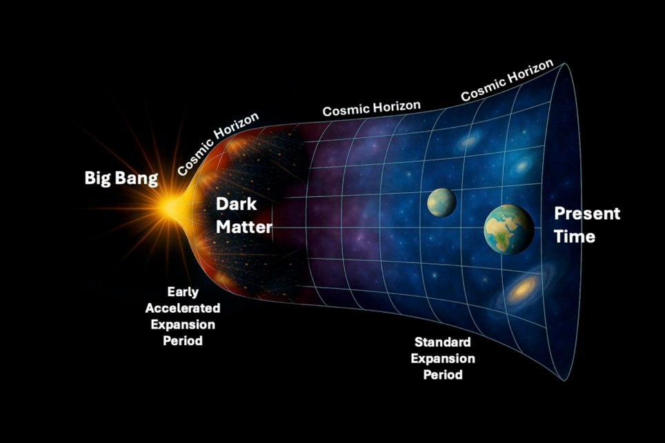 Segundo a nova hipótese, a aceleração do Universo seria vista dessa forma porque as interações do Universo estariam enfraquecendo em função do tempo. Crédito: University of Santa Cruz
