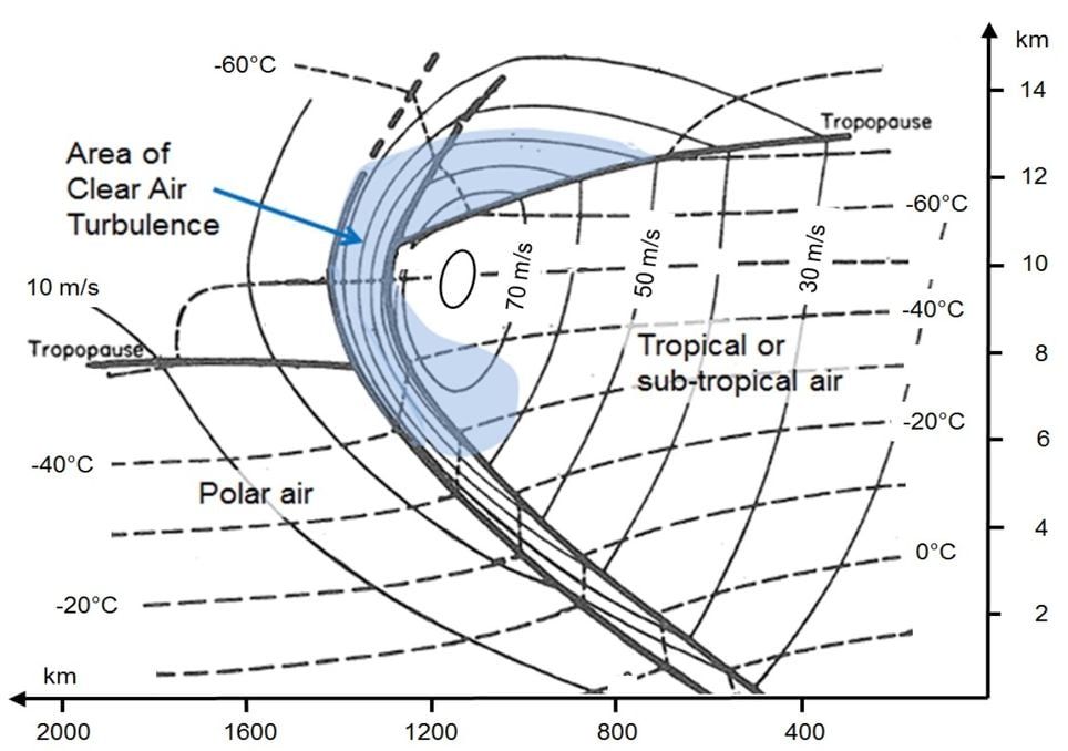 áreas de CAT áreas de CAT