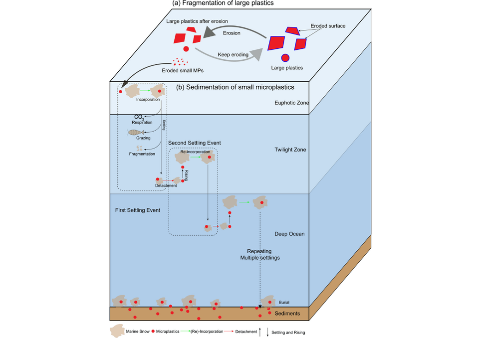 processo de afundamento de plástico