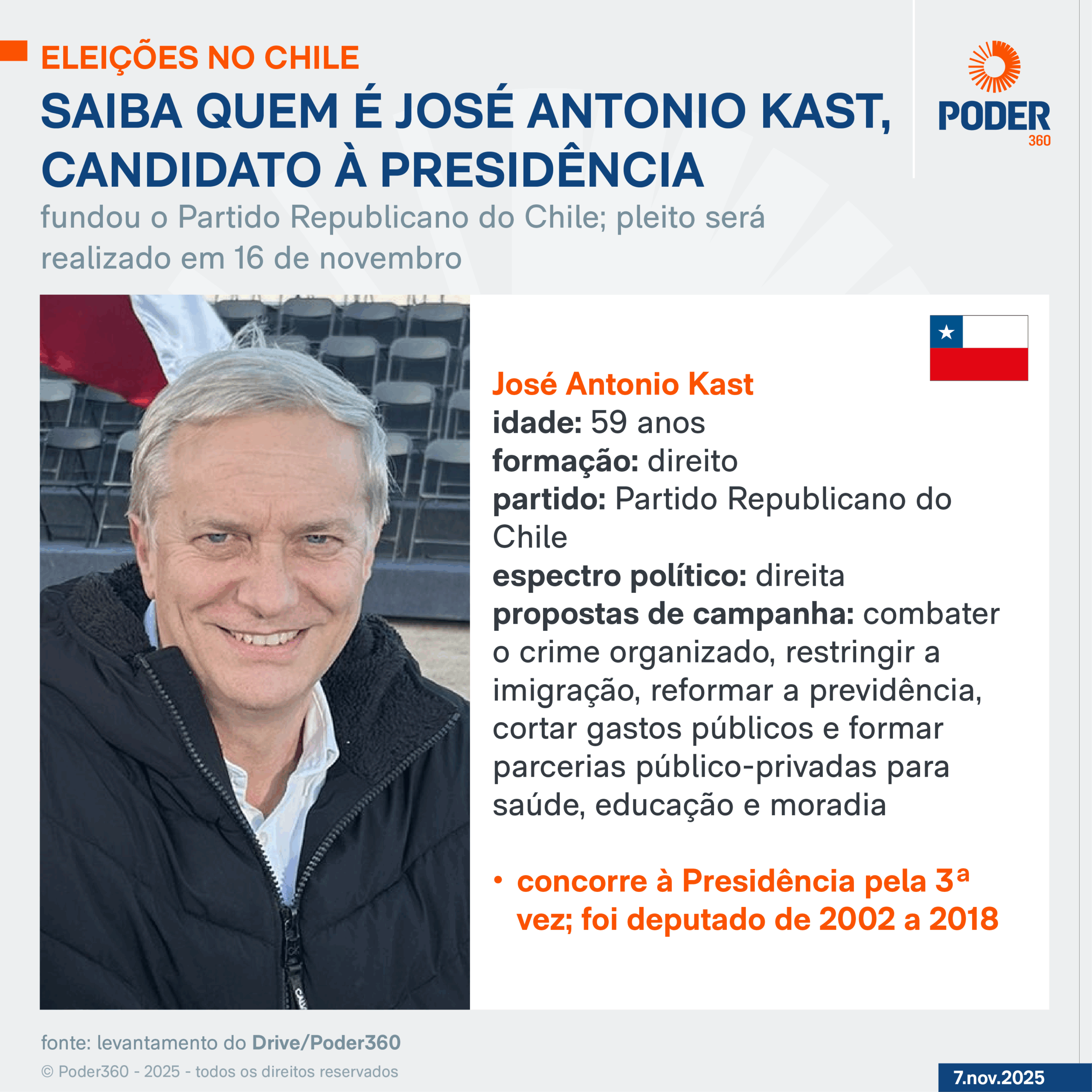 Infográfico sobre a as Eleições no Chile mostra quem é José Antonio Kast, candidato da direita à presidência