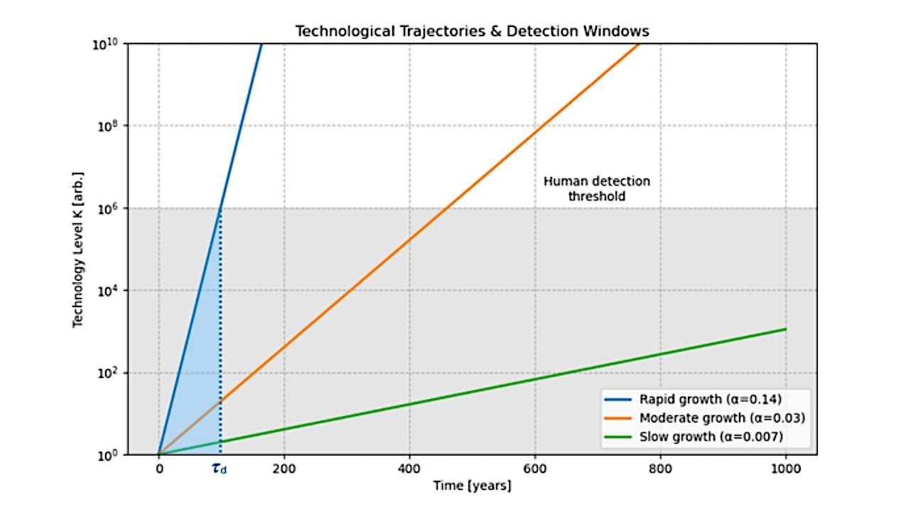 grafico-de-taxa-de-avanco-tecnologico