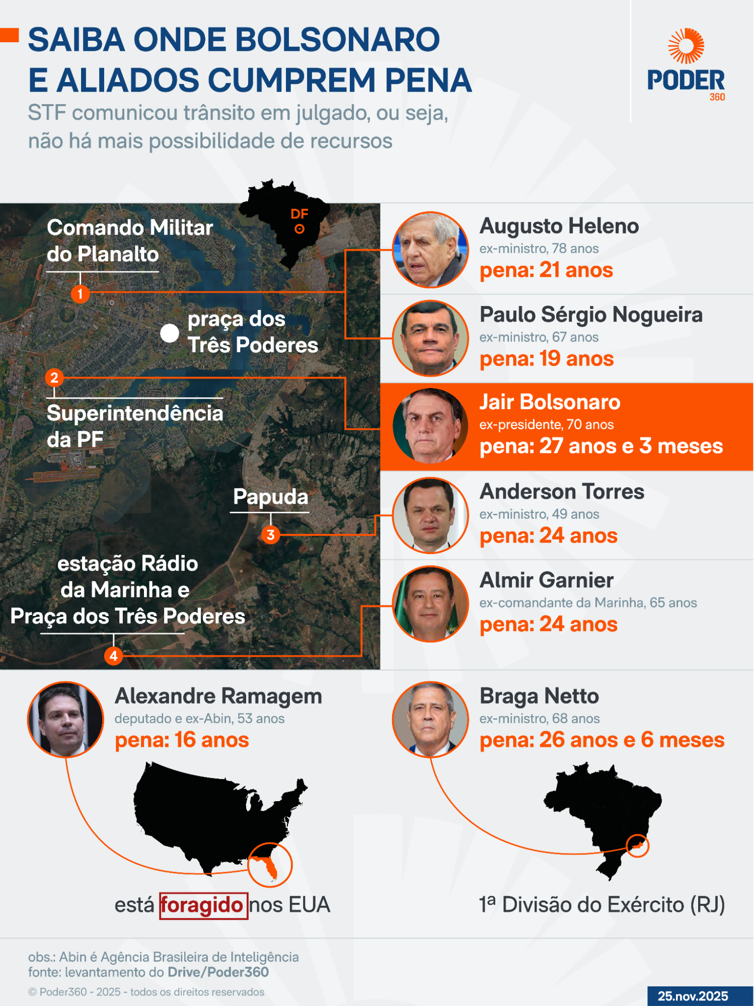 Infográfico mostra onde Bolsonaro e aliados cumprem pena