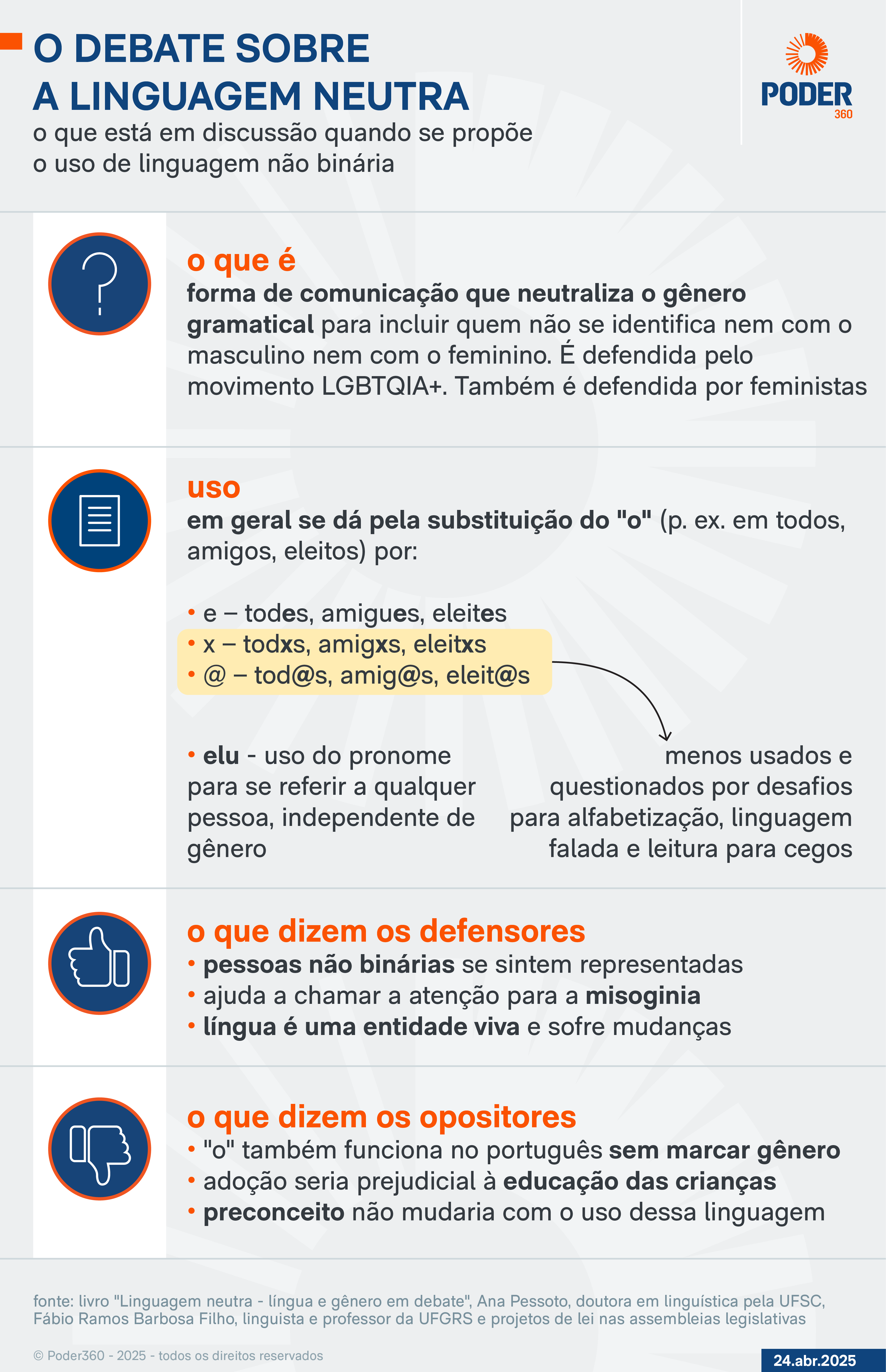Infográfico explicativo sobre linguagem neutra