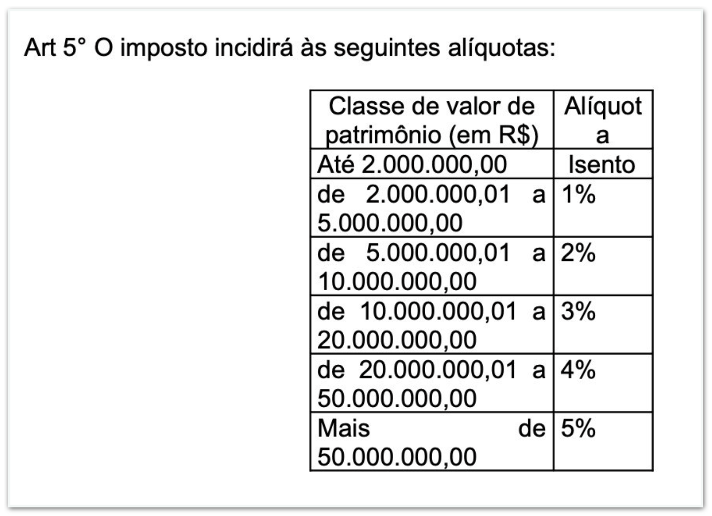 Imagem: Art 5o O imposto incidirá às seguintes alíquotas