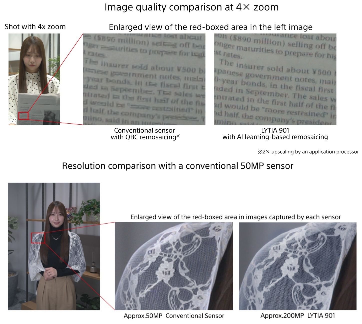 sony-LYT-901-200-mp-sensor-resolução