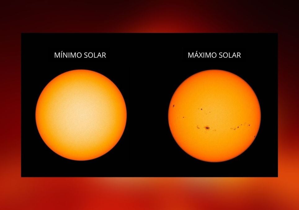 mínimo e máximo solar