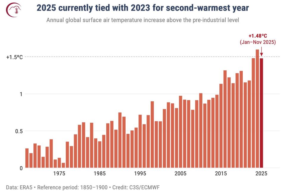 Anomalia, temperatura, ERA5, mudança climatica
