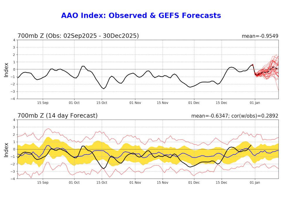 Mapa de condição registrada e previsão da Oscilação Antártica para Janeiro.