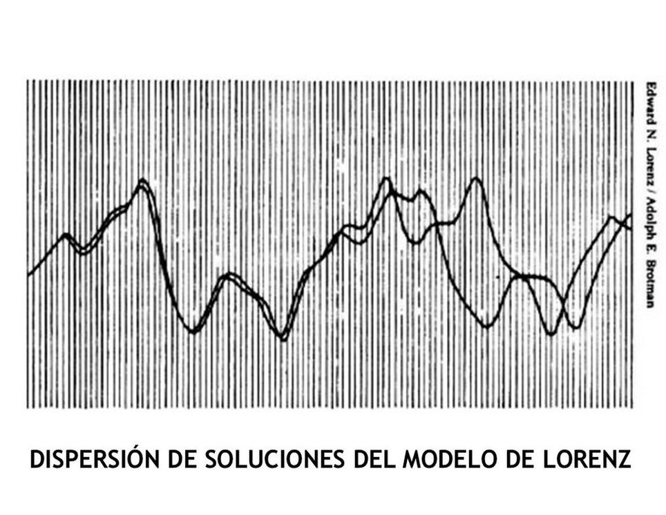 Divergência das evoluções