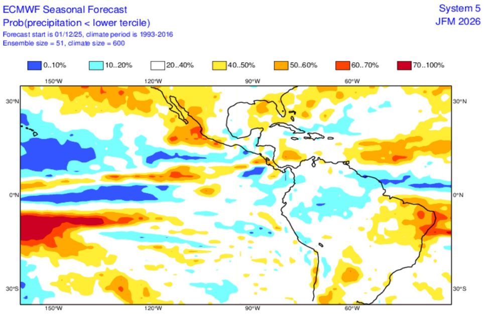 ECMWF, modelo, previsao