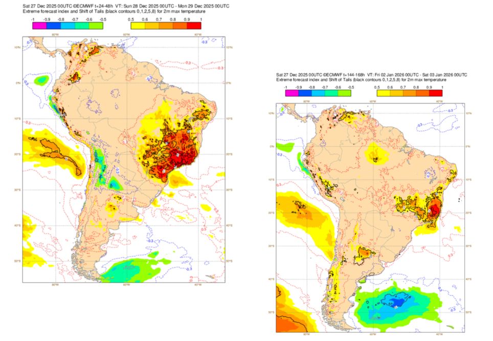EFI para temperatura máxima do dia 28 de Dezembro de 2025 (esquerda) e 02 de Janeiro de 2026 (direita). Fonte: ECMWF.