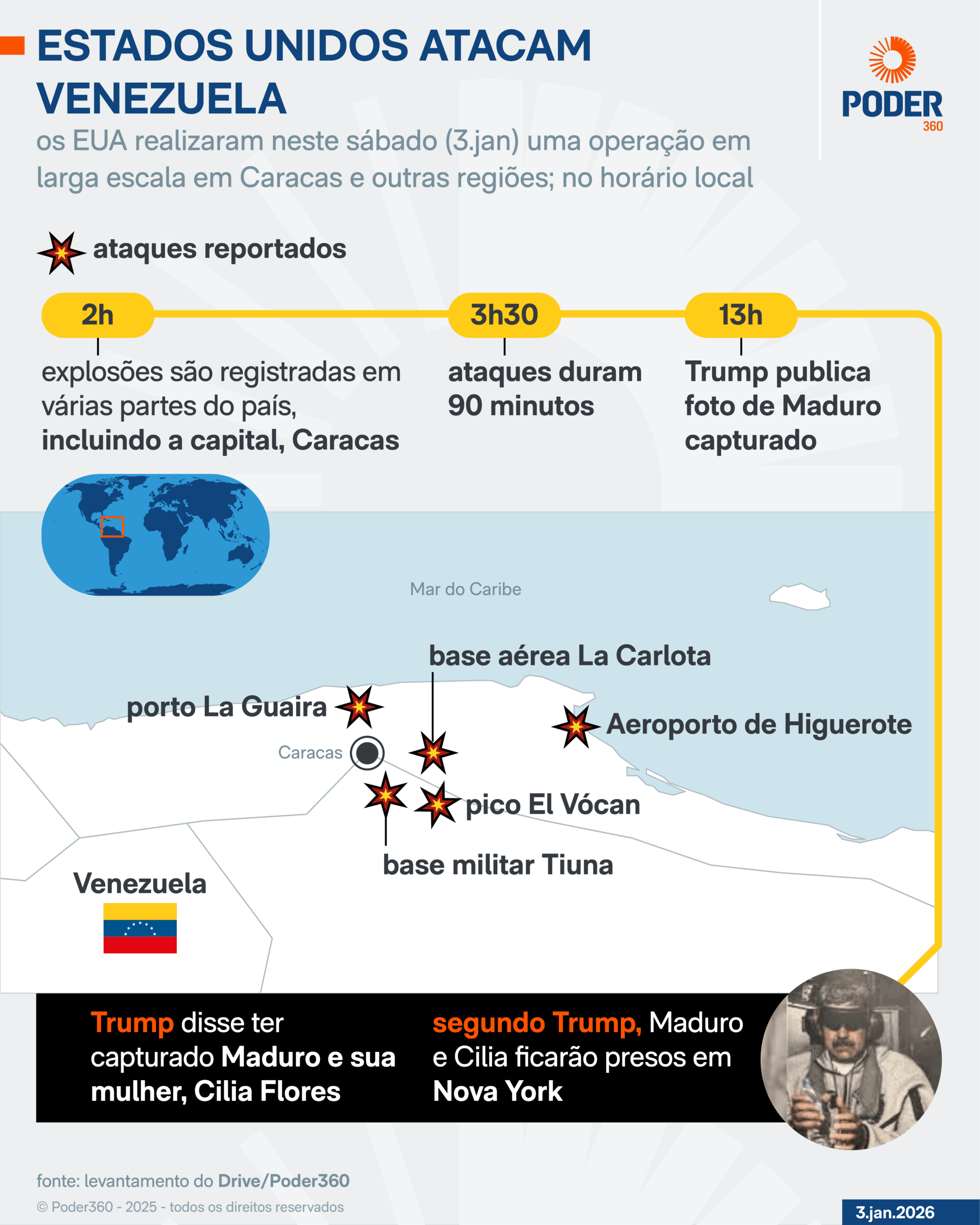 Cronograma do ataque dos EUA à Venezuela