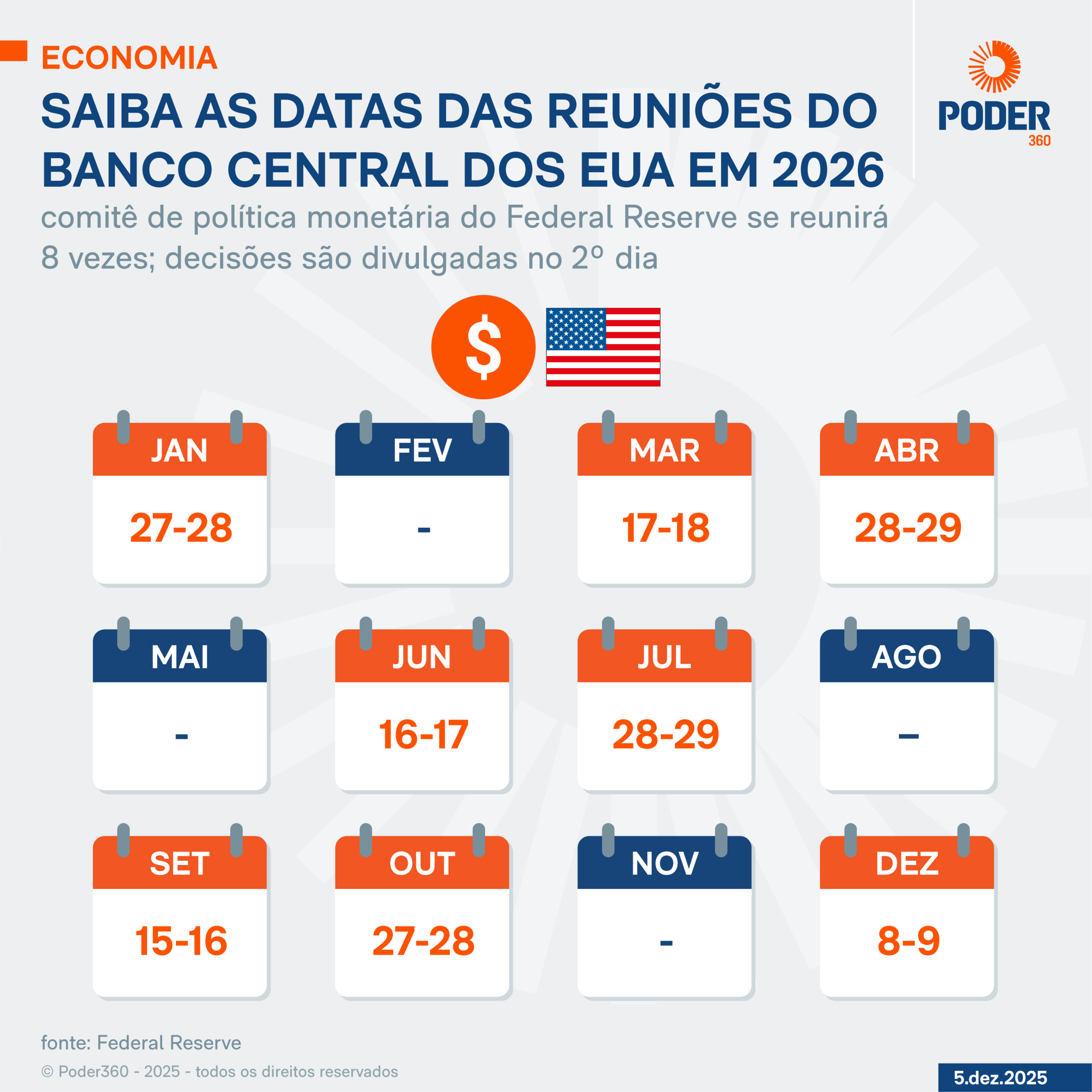 Infográfico: Saiba as datas das reuniões do Banco Central dos EUA em 2026