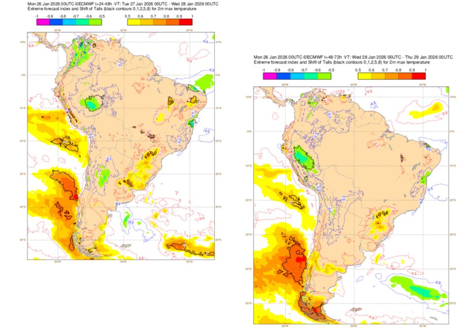 EFI do modelo ECMWF.