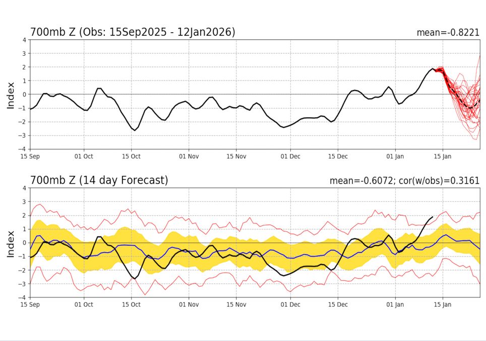 Mapa de condição registrada e previsão da Oscilação Antártica para a segunda quinzena de Janeiro.