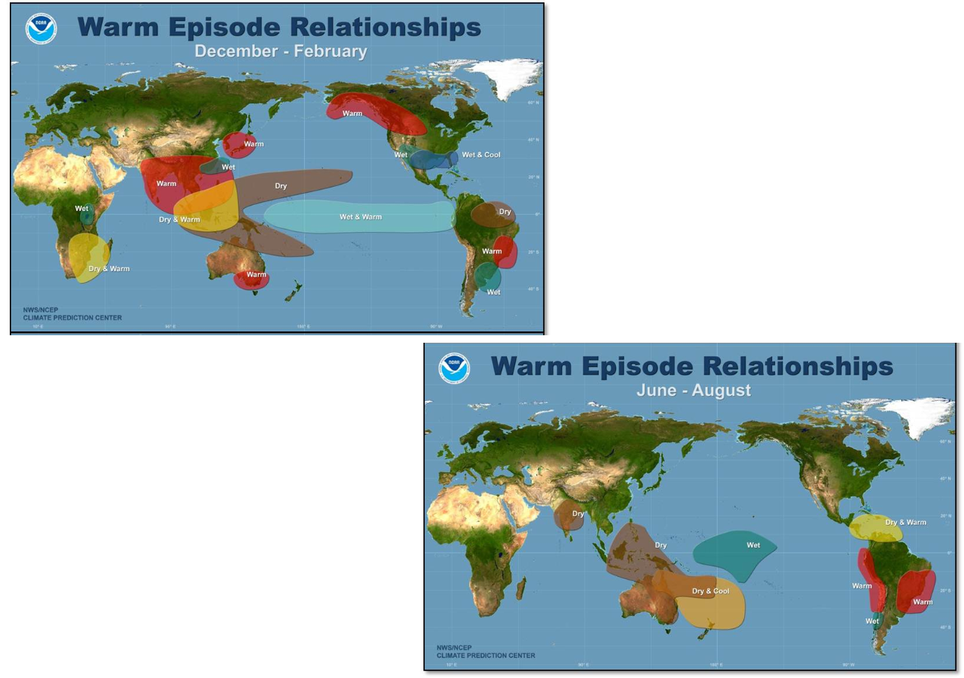 Relações de um episódio de El Niño com a chuva e a temperatura ao redor do globo no verão (acima) e inverno (abaixo). Créditos: Adaptado de CPC/NOAA. Relações de um episódio de El Niño com a chuva e a temperatura ao redor do globo no verão (acima) e inverno (abaixo). Créditos: Adaptado de CPC/NOAA.