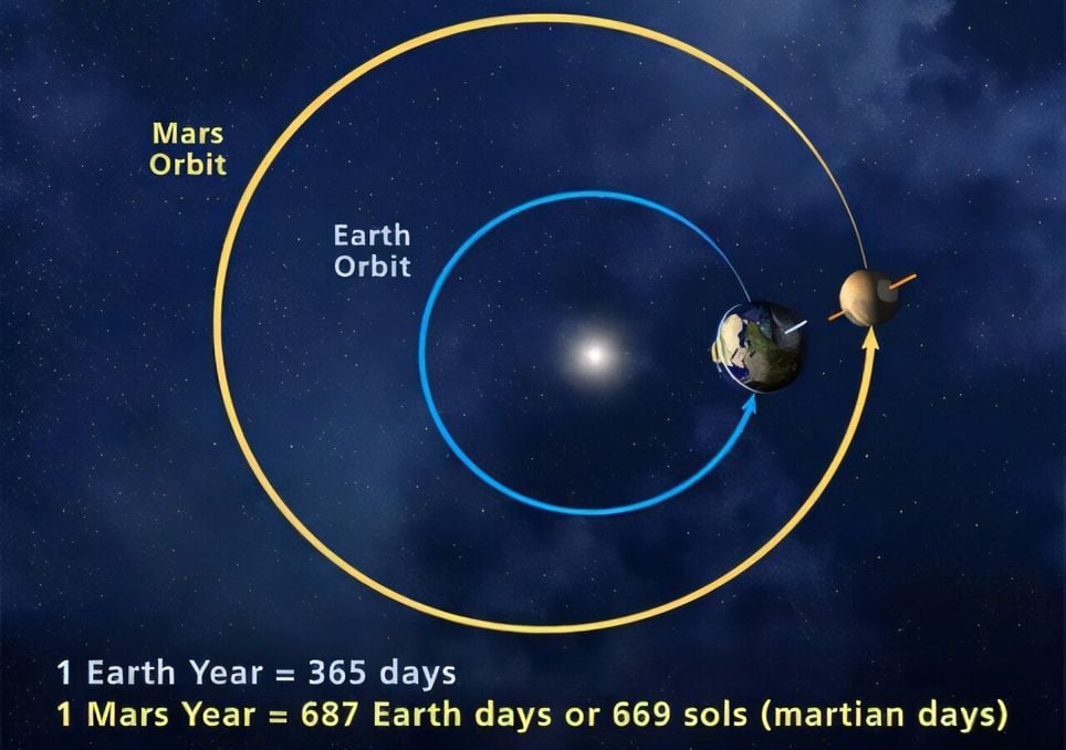 Marte Tierra eras glaciales