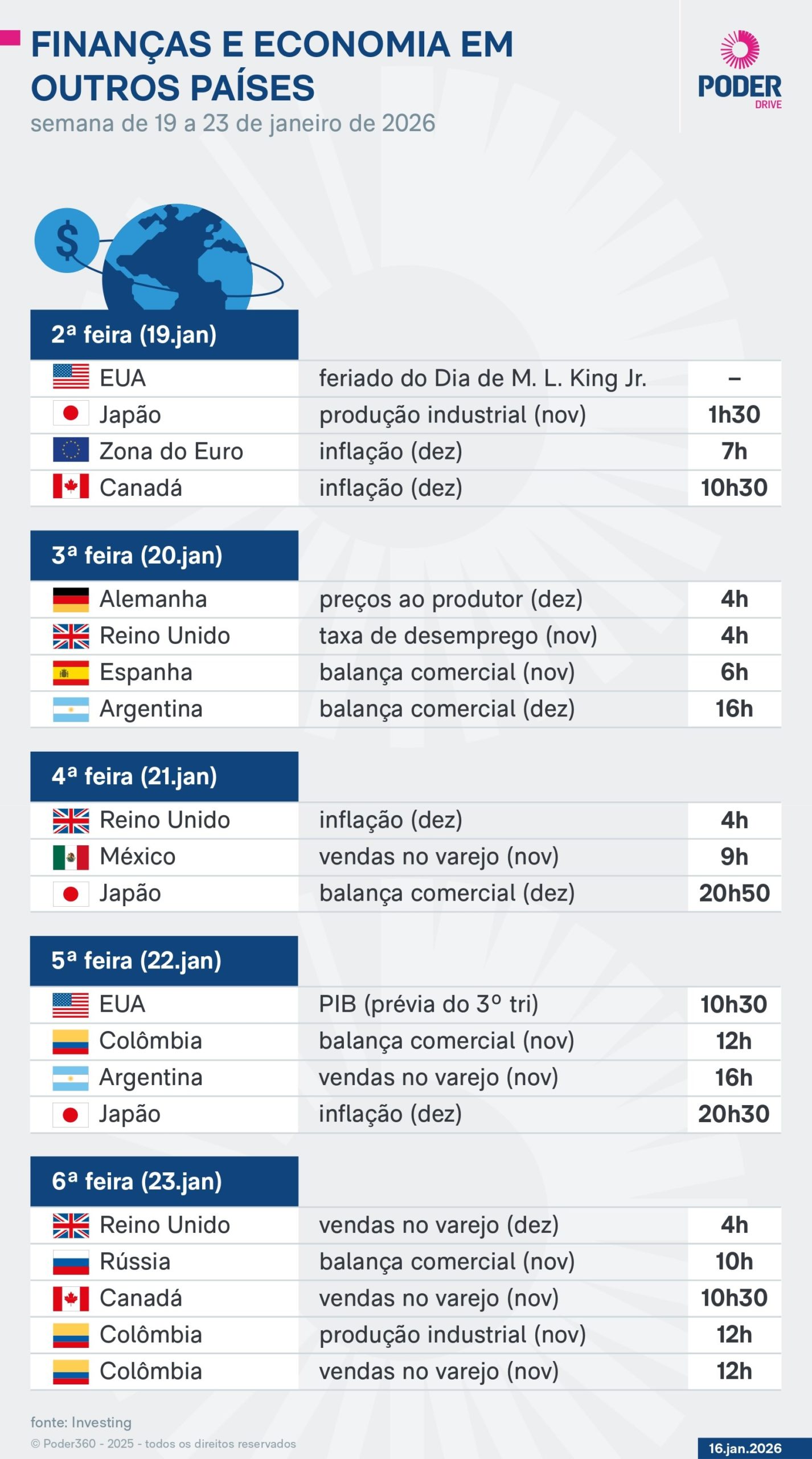 indicadores da semana | 19 a 23 de janeiro de 2026