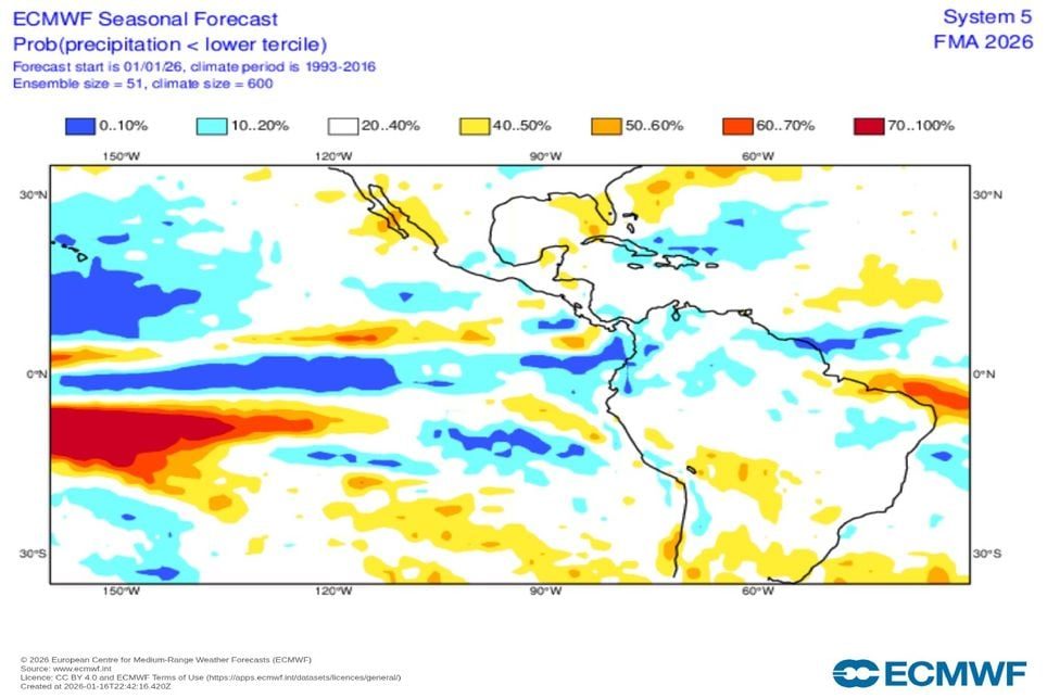 Soja, agua, precipitacão