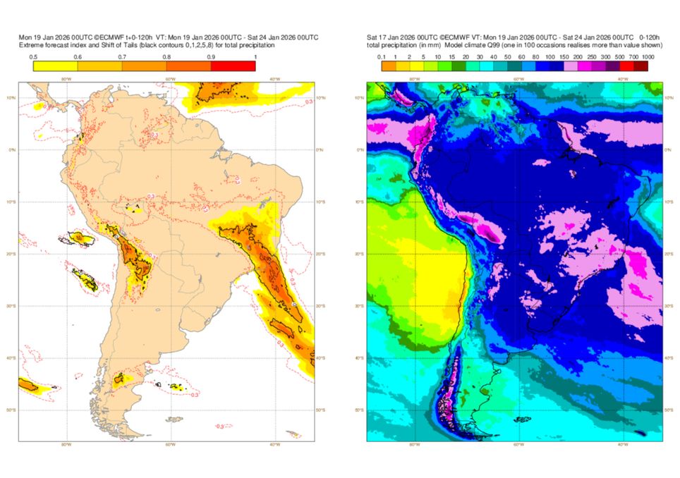 Previsão de Extreme Forecast Index (EFI) do modelo ECMWF.