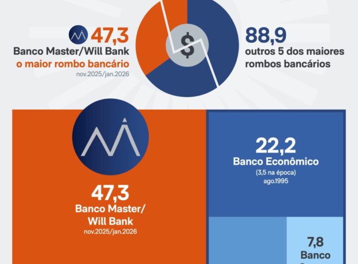 Jordy diz que protocolará pedido de CPI do Master