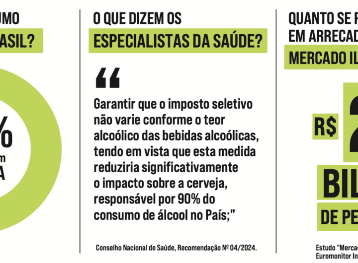 Setor de destilados publica manifesto sobre Imposto Seletivo